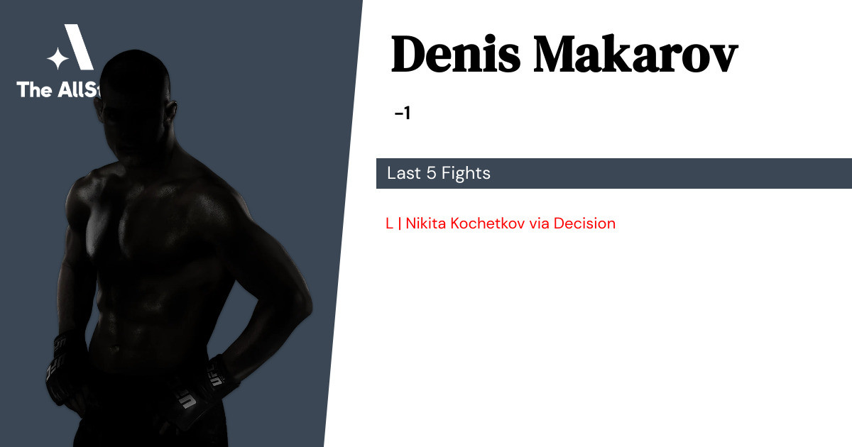 Recent form for Denis Makarov