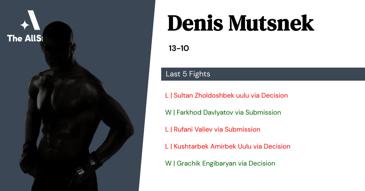 Recent form for Denis Mutsnek