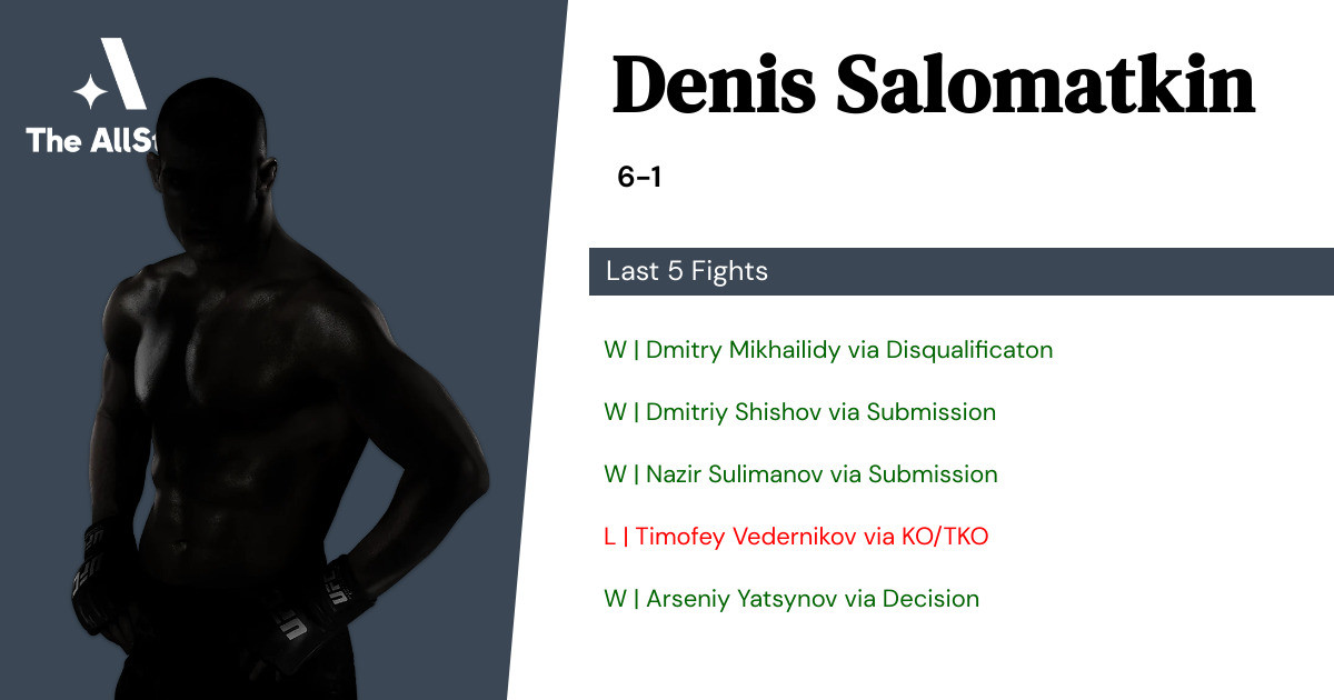 Recent form for Denis Salomatkin