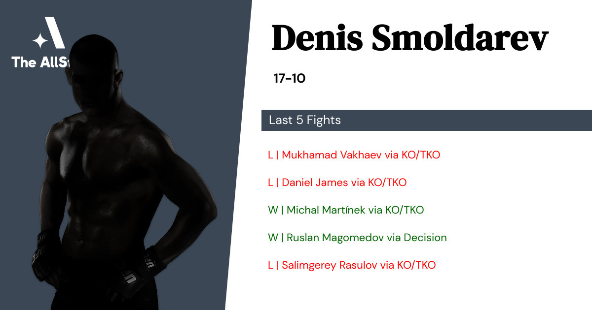 Recent form for Denis Smoldarev