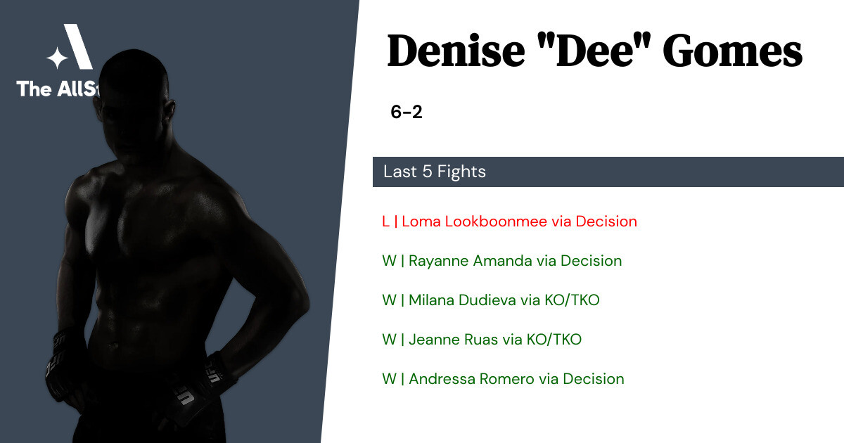 Recent form for Denise Gomes