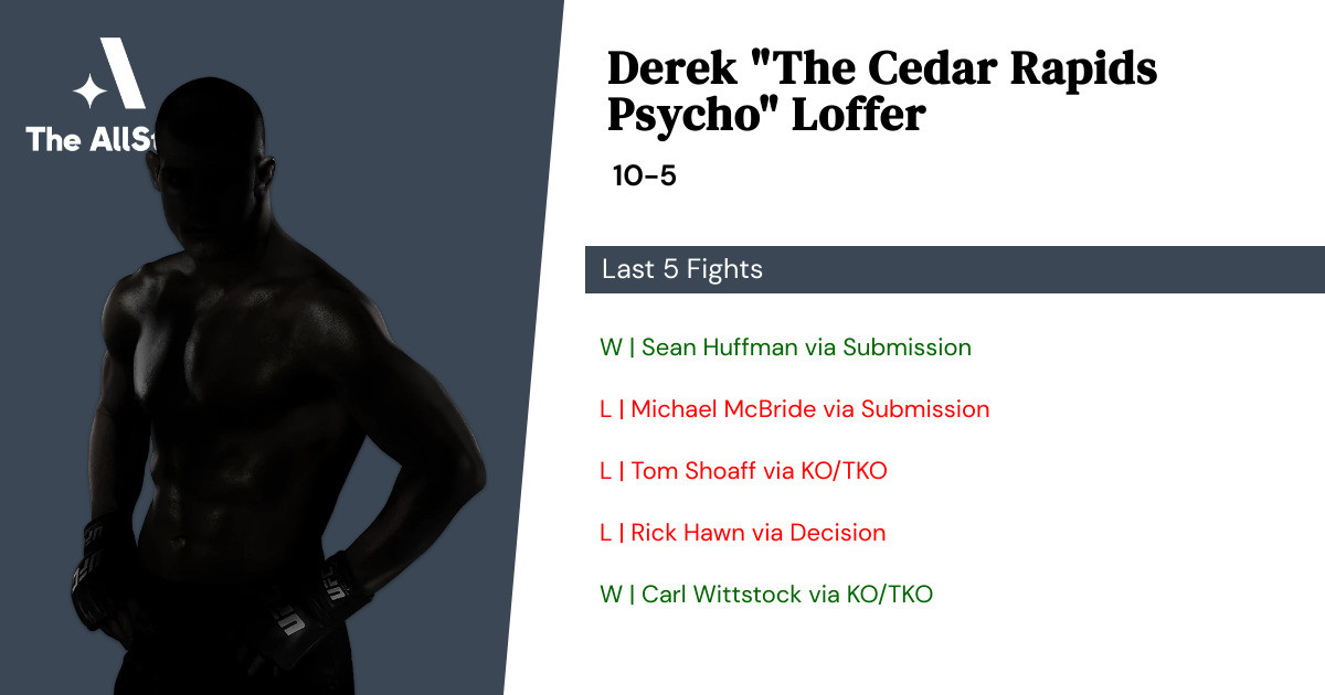 Recent form for Derek Loffer