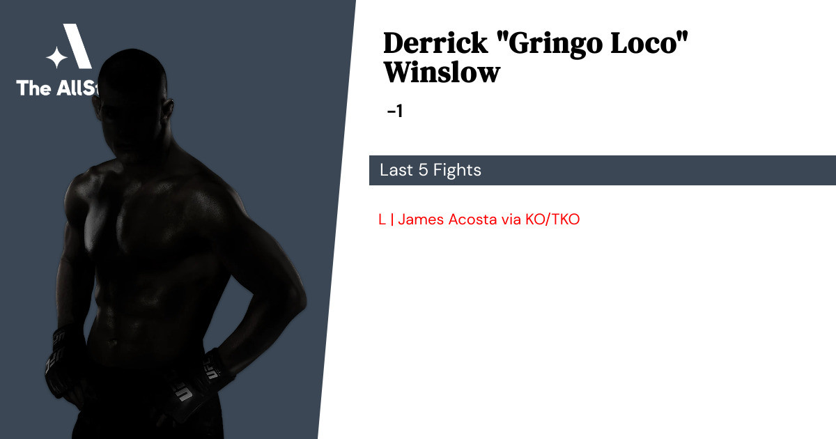 Recent form for Derrick Winslow