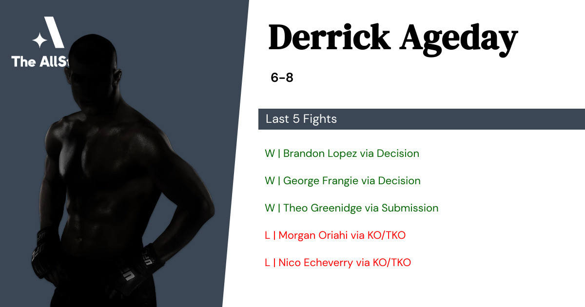 Recent form for Derrick Ageday