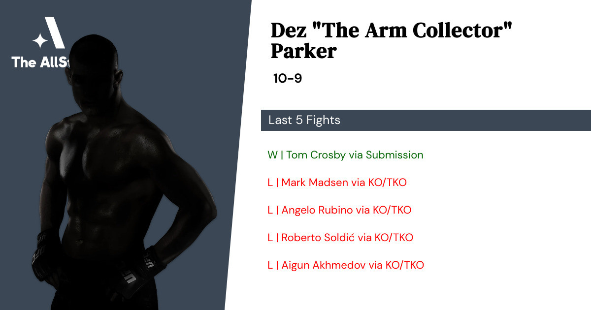 Recent form for Dez Parker