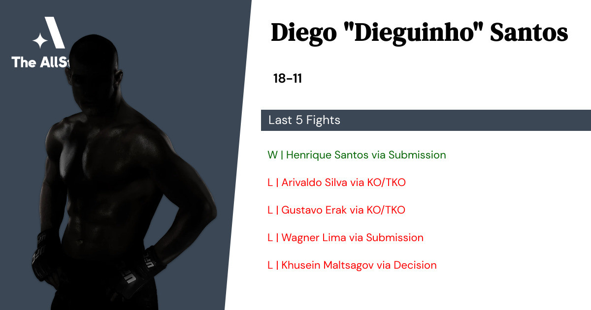 Recent form for Diego Santos