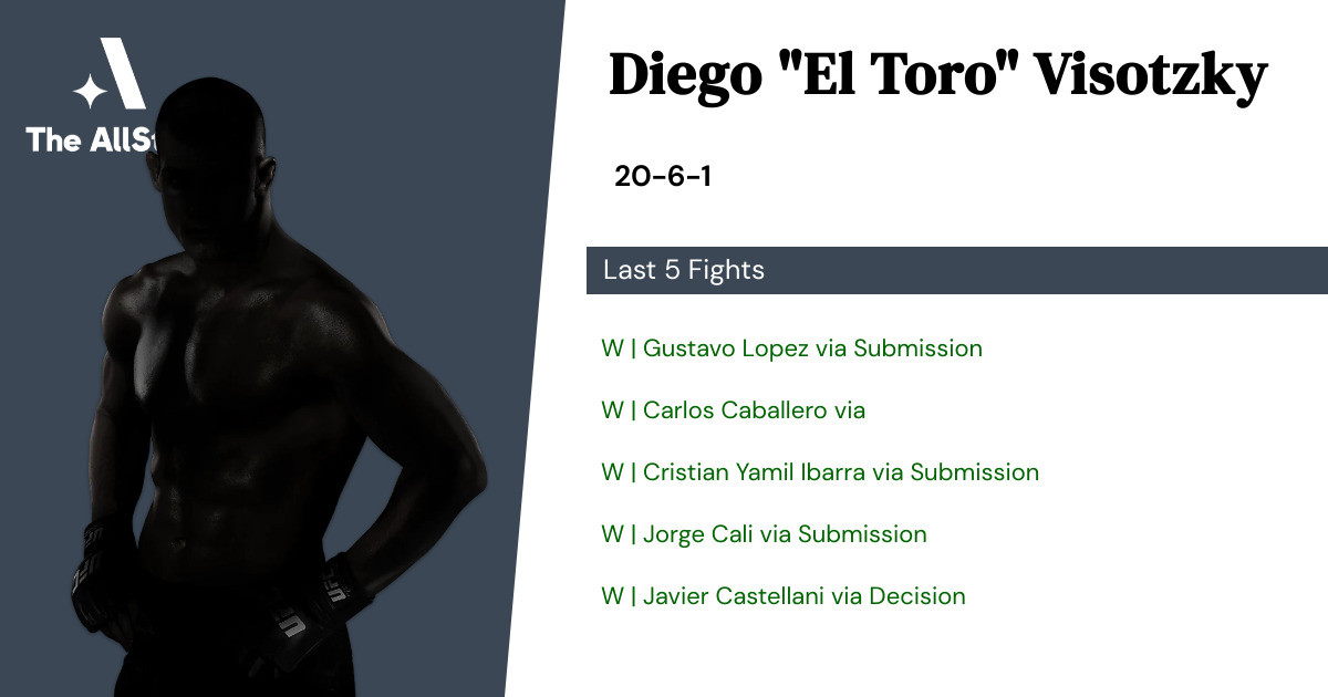 Recent form for Diego Visotzky