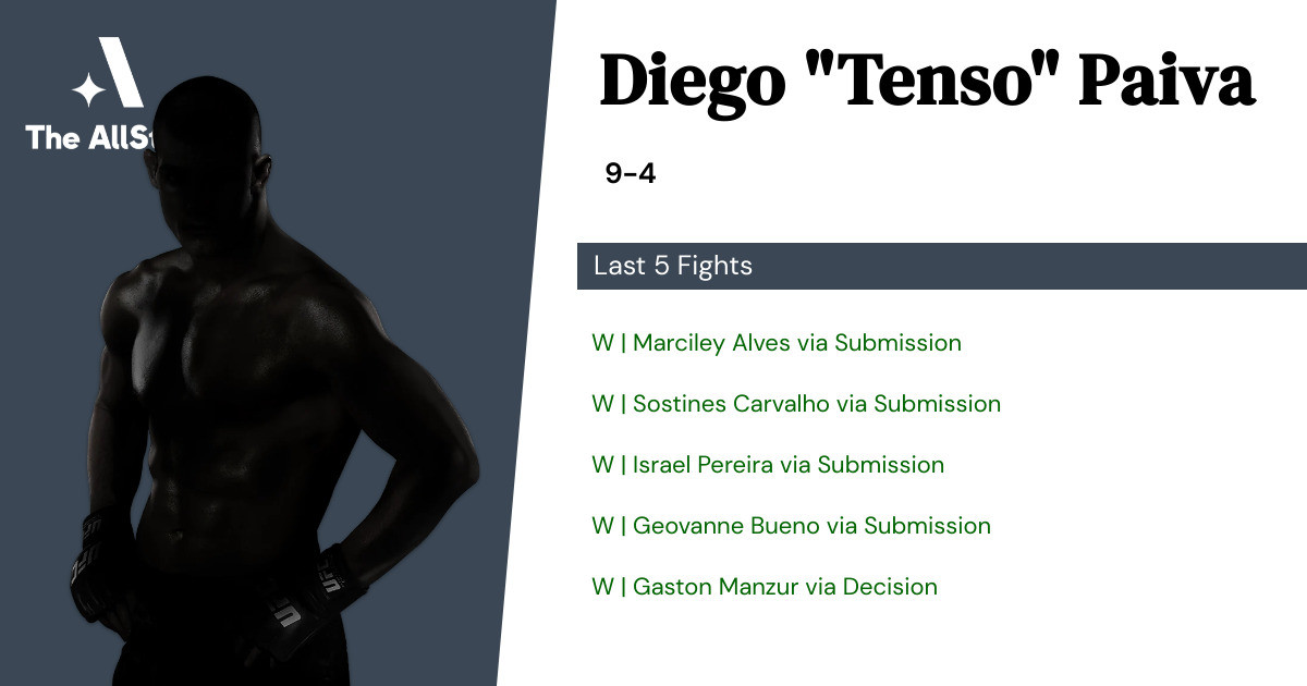 Recent form for Diego Paiva