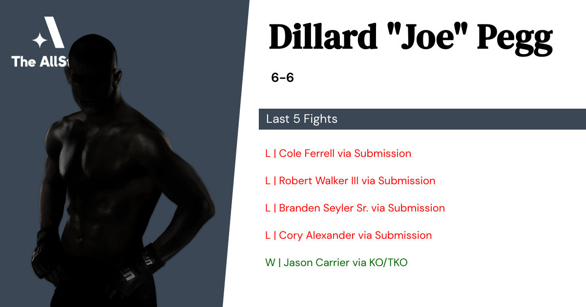 Recent form for Dillard Pegg