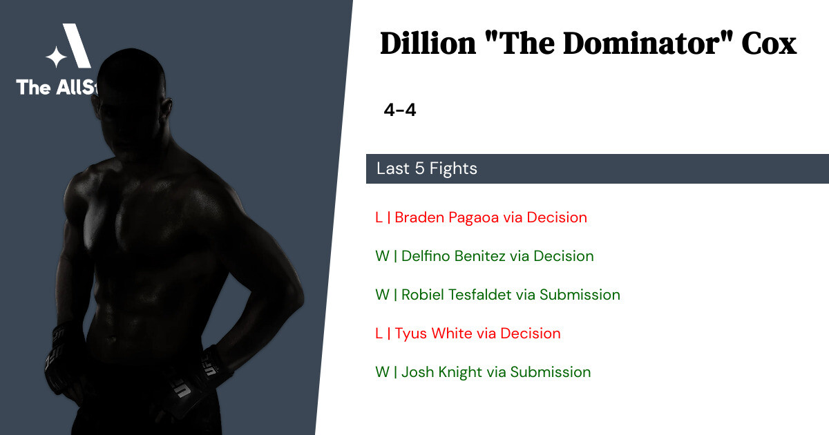 Recent form for Dillion Cox