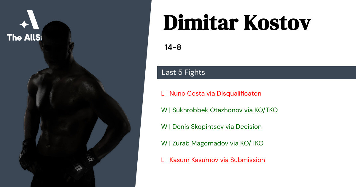Recent form for Dimitar Kostov
