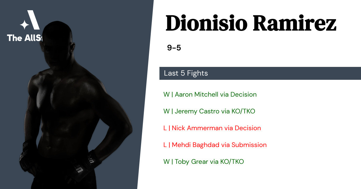 Recent form for Dionisio Ramirez