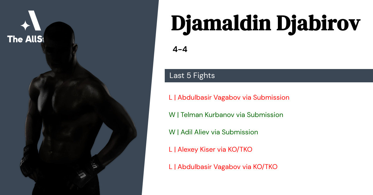 Recent form for Djamaldin Djabirov