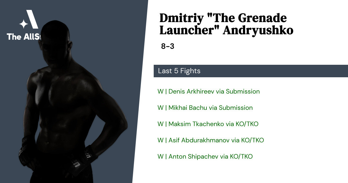 Recent form for Dmitriy Andryushko