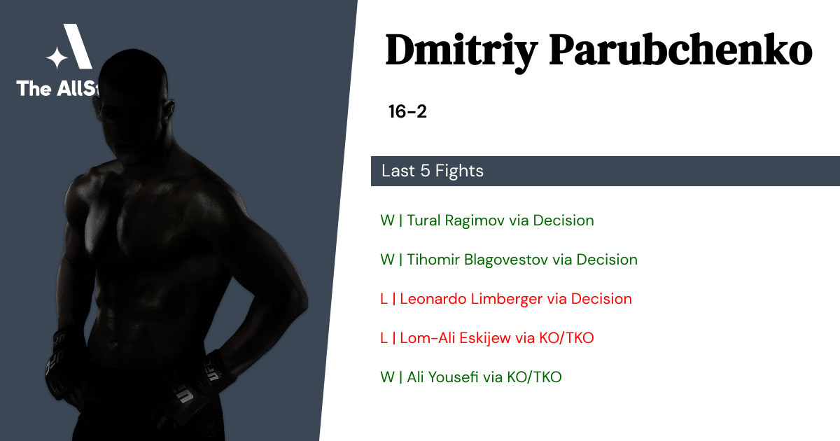 Recent form for Dmitriy Parubchenko