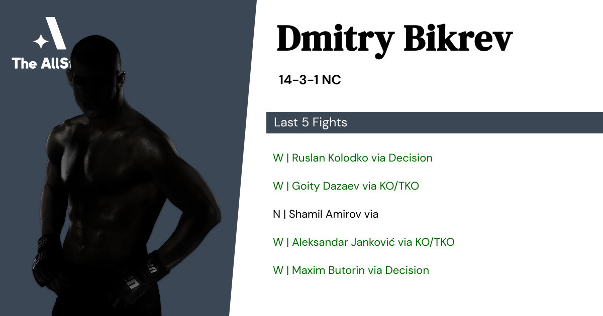 Recent form for Dmitry Bikrev