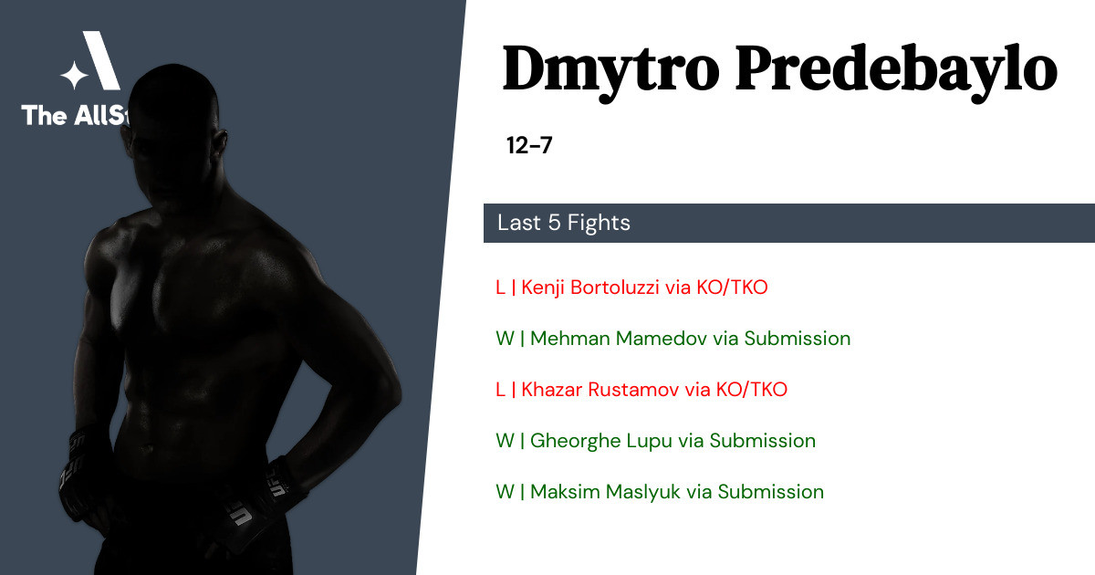 Recent form for Dmytro Predebaylo