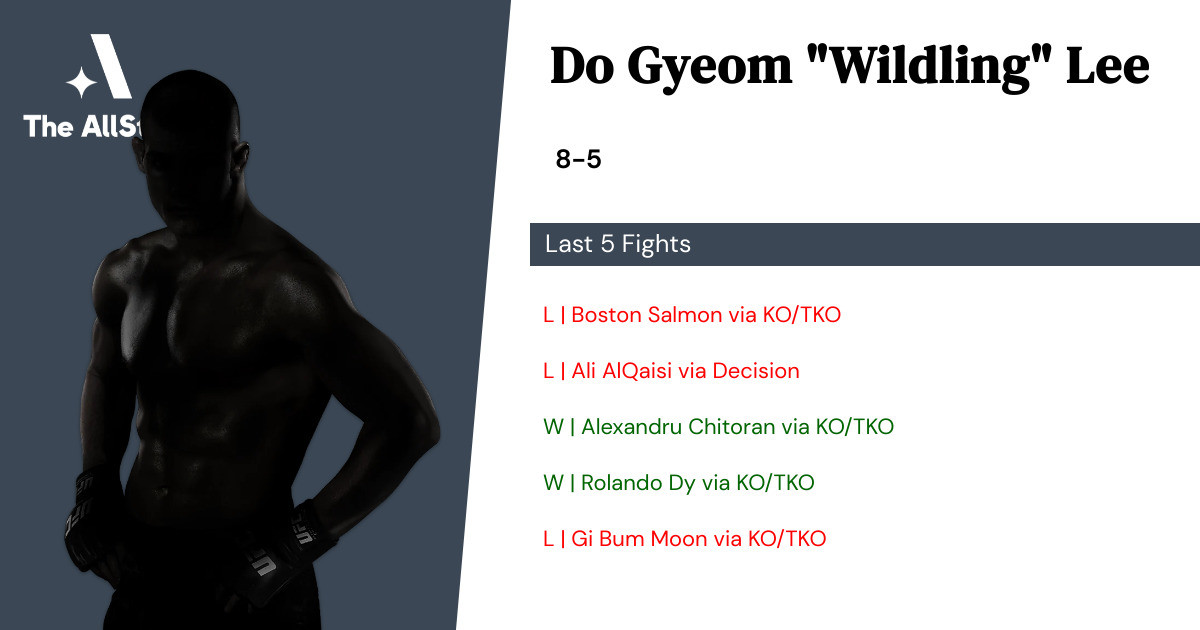 Recent form for Do Gyeom Lee