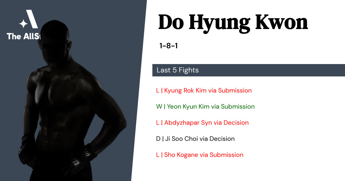 Recent form for Do Hyung Kwon