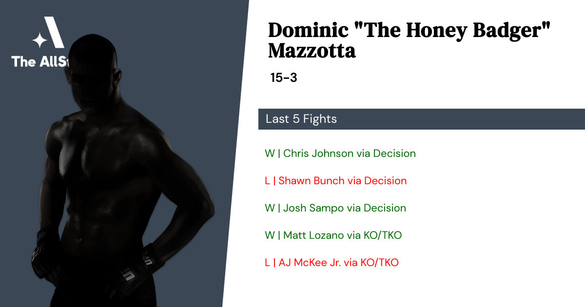 Recent form for Dominic Mazzotta