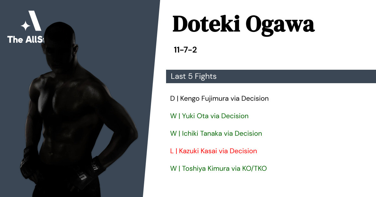 Recent form for Doteki Ogawa