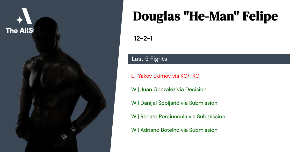 Recent form for Douglas Felipe