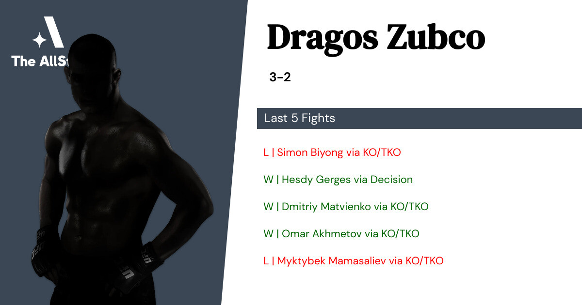 Recent form for Dragos Zubco