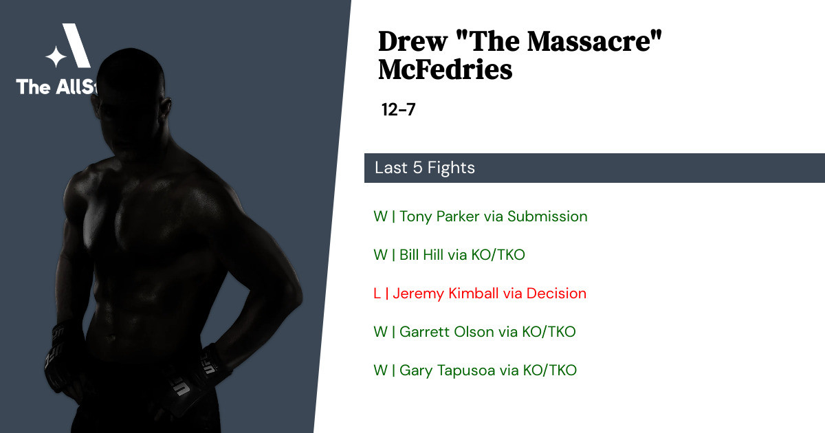Recent form for Drew McFedries