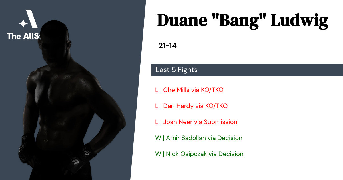 Recent form for Duane Ludwig