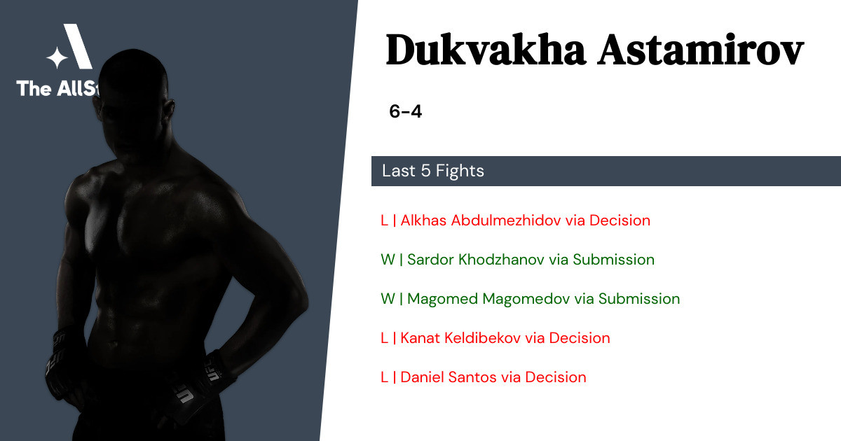 Recent form for Dukvakha Astamirov