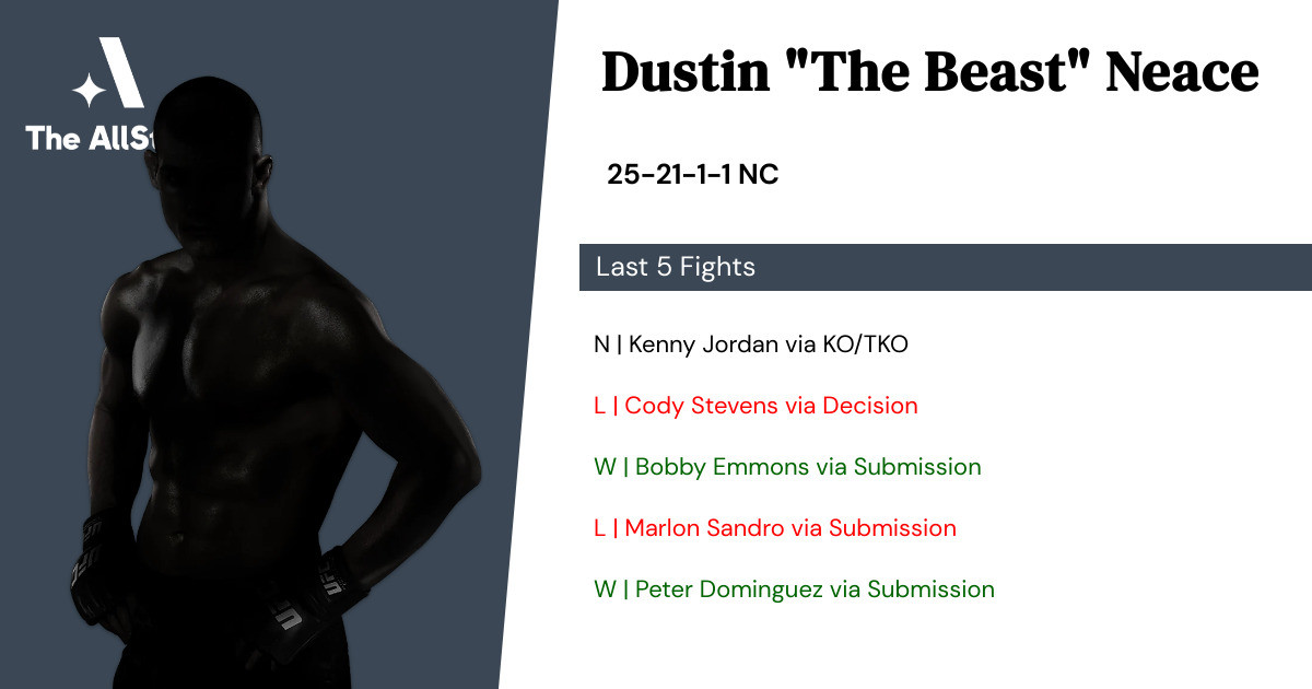 Recent form for Dustin Neace