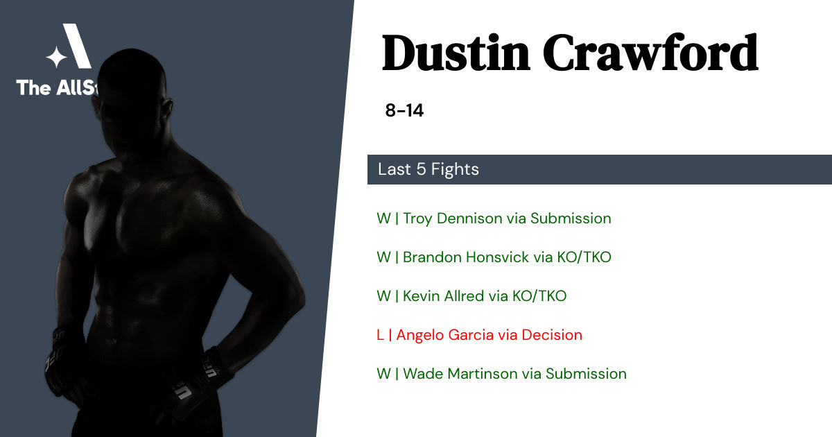 Recent form for Dustin Crawford