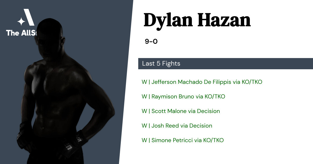 Recent form for Dylan Hazan