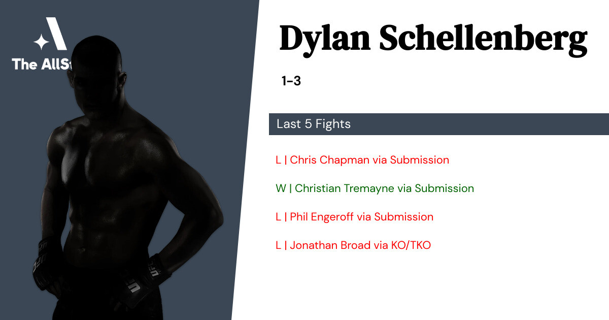 Recent form for Dylan Schellenberg