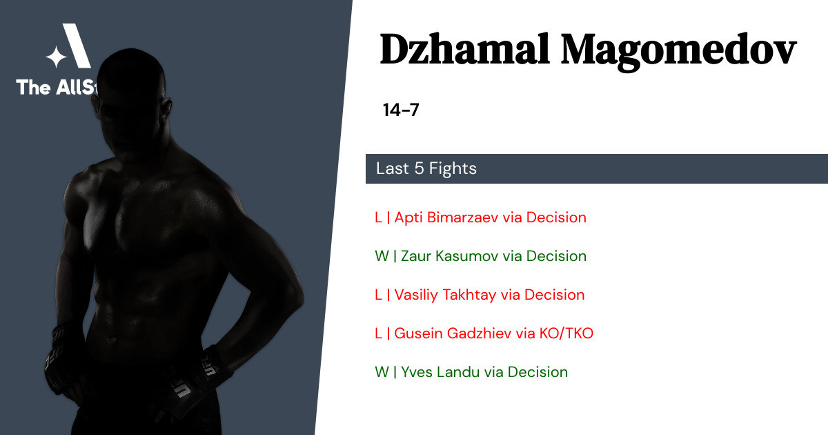 Recent form for Dzhamal Magomedov