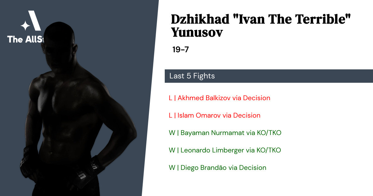 Recent form for Dzhikhad Yunusov