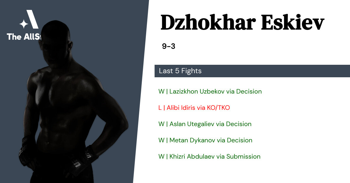 Recent form for Dzhokhar Eskiev