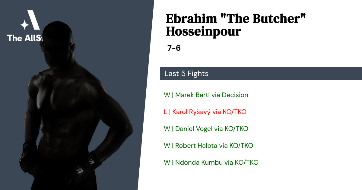Recent form for Ebrahim Hosseinpour