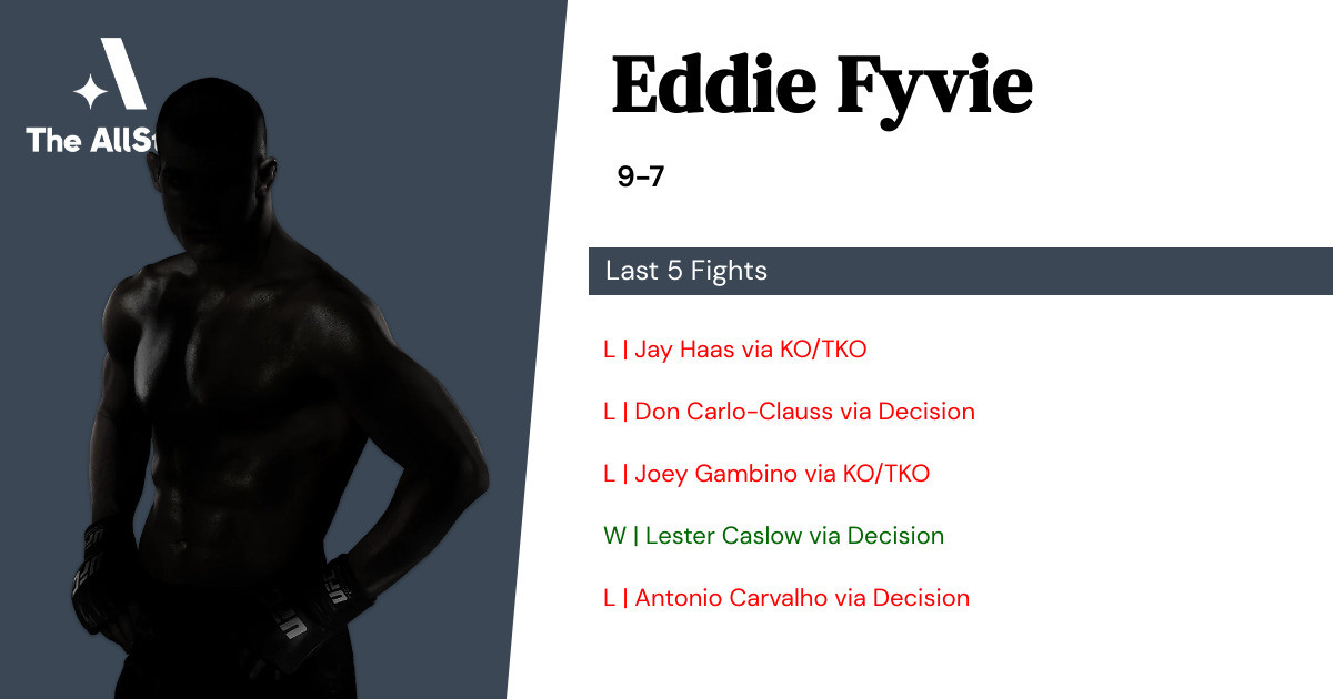 Recent form for Eddie Fyvie