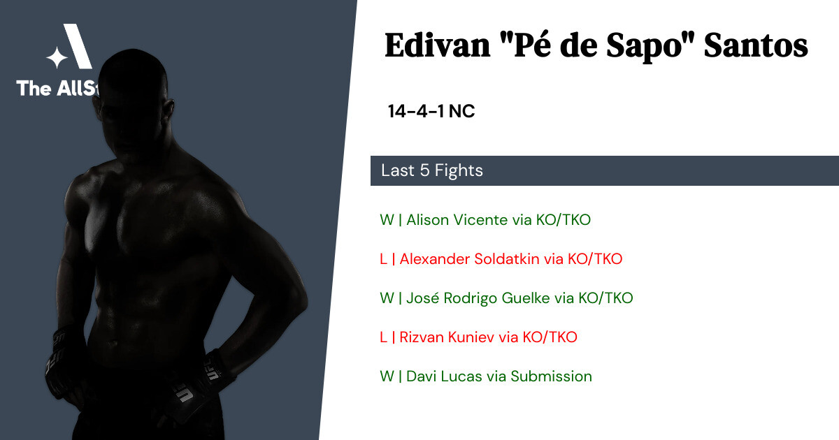 Recent form for Edivan Santos