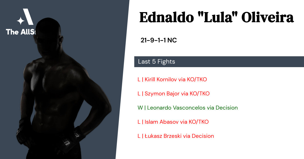 Recent form for Ednaldo Oliveira