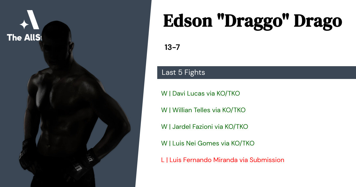 Recent form for Edson Drago