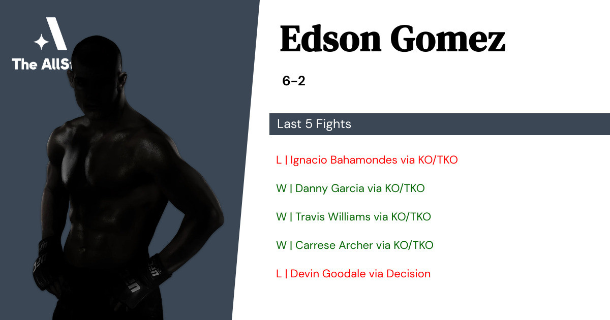 Recent form for Edson Gomez