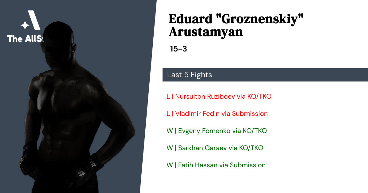 Recent form for Eduard Arustamyan