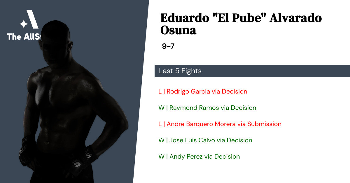 Recent form for Eduardo Alvarado Osuna