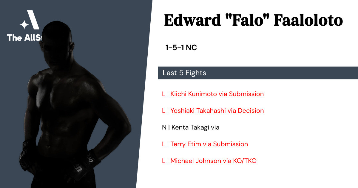 Recent form for Edward Faaloloto