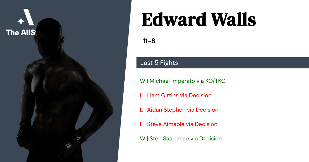 Recent form for Edward Walls