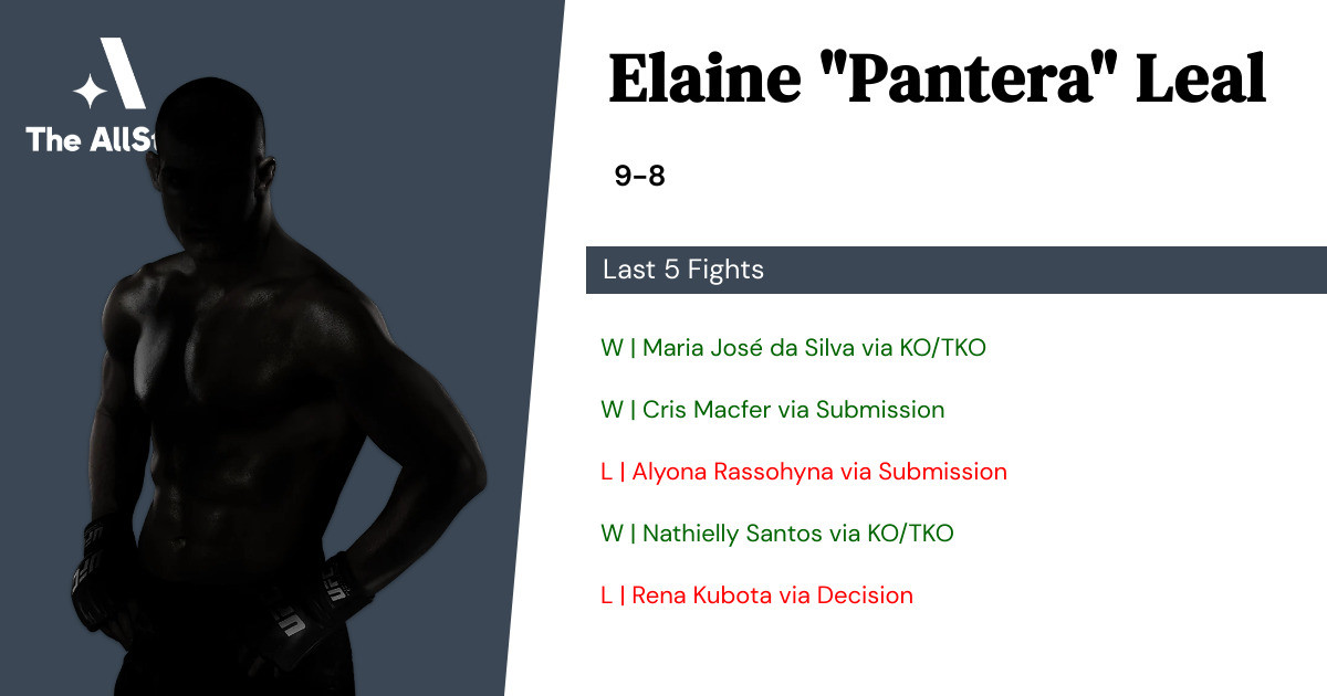 Recent form for Elaine Leal