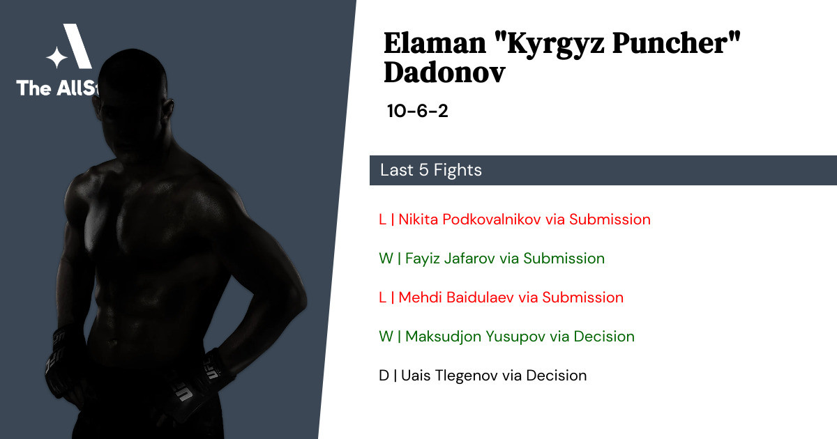 Recent form for Elaman Dadonov