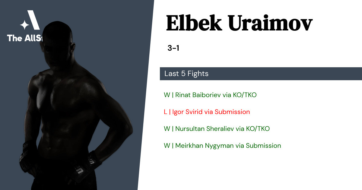 Recent form for Elbek Uraimov